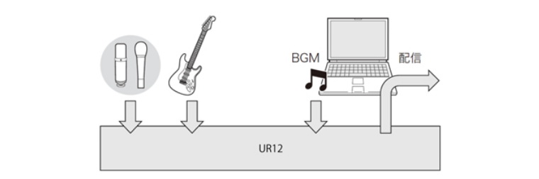 兼容iPad/Mac/PC，实现高品质录音的Steinberg USB音频接口UR12发布