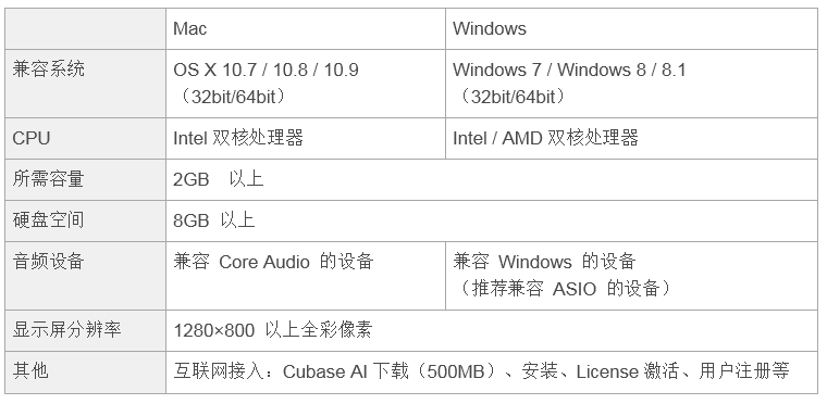 兼容iPad/Mac/PC，实现高品质录音的Steinberg USB音频接口UR12发布