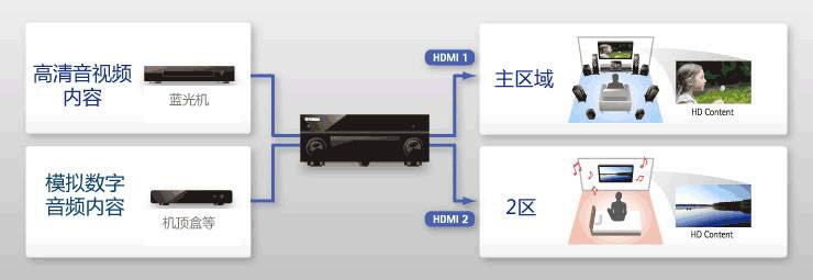 RX-A1050