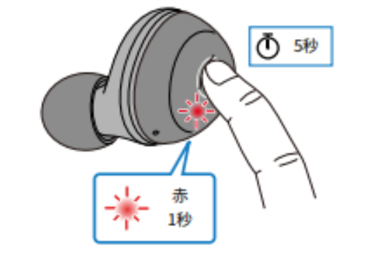 如何对耳机初始化 例如:[TW-E3A]。