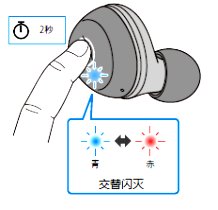 如何对耳机初始化 例如:[TW-E3A]。