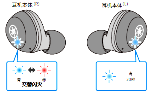 如何对耳机初始化 例如:[TW-E3A]。