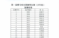 公布进入届凯发k8国际全国钢琴比赛儿童组、少年组、青年组决赛名单 